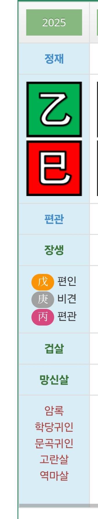 [잡담] 사주 잘 아는 익들아 나 올해 어떤거야? 세운말야 | 인스티즈