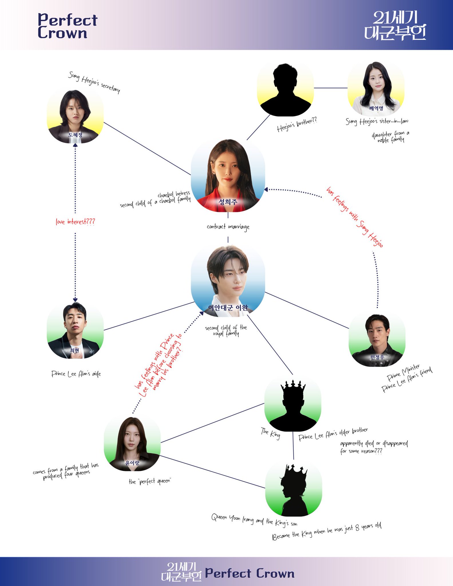 [잡담] 대군부인) 와 해외팬들 인물관계도까지 만들었네 ㅋㅋㅋㅋ | 인스티즈