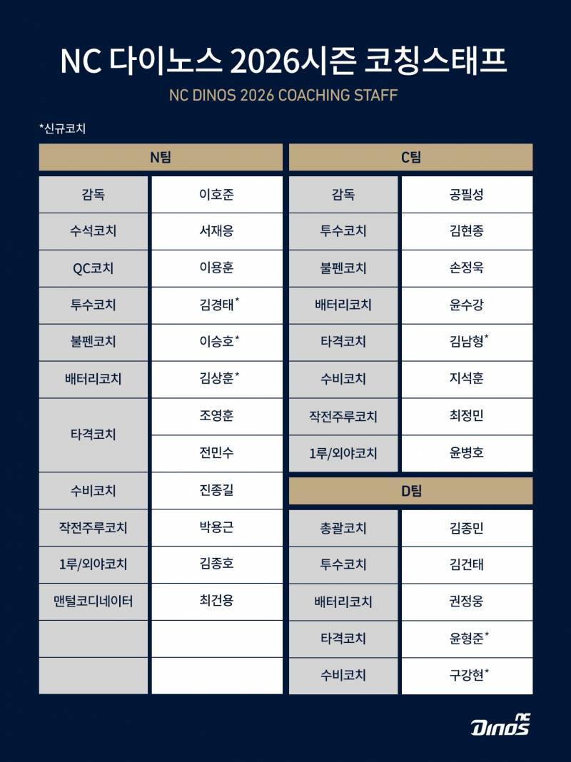 [정보/소식] 2026시즌 코칭스태프 확정 | 인스티즈
