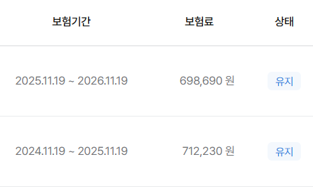 [잡담] 자동차 보험료 작년보다 조금 내려갔네 | 인스티즈