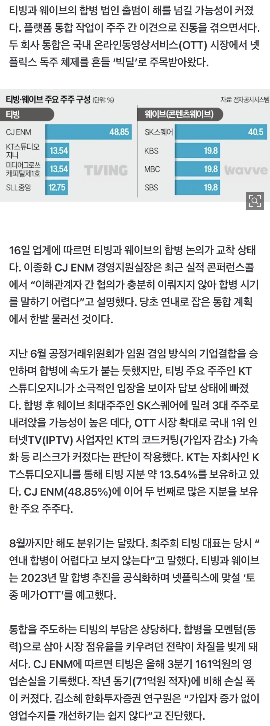 [잡담] 티빙 웨이브 합병 KT 때문에 못 한대 | 인스티즈