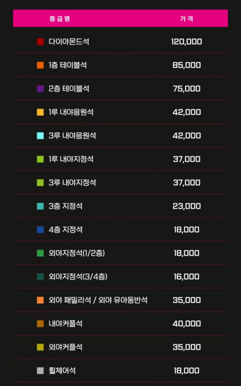 [잡담] 2025 희망더하기 자선야구대회 좌석 가격 안내 | 인스티즈