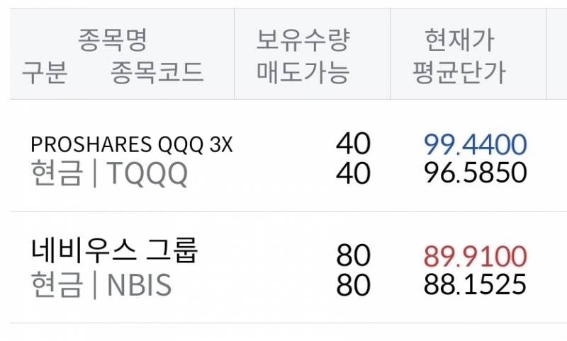 [해외주식] 저번주 관망하다 오늘 매수했다 | 인스티즈