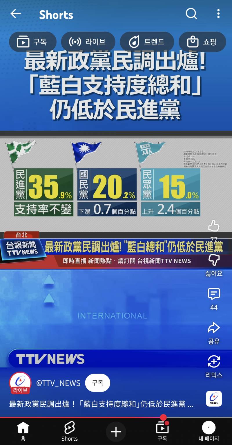 [잡담] 대만에 국민당도 생각보다 지지율도 높네 | 인스티즈