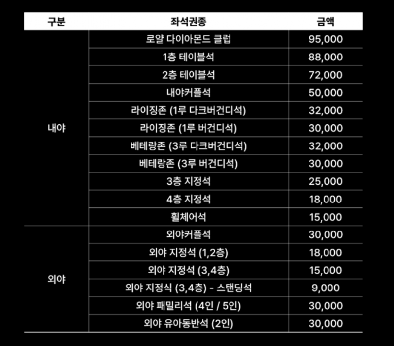 [정보/소식] 더제너레이션 매치 티켓 가격 | 인스티즈