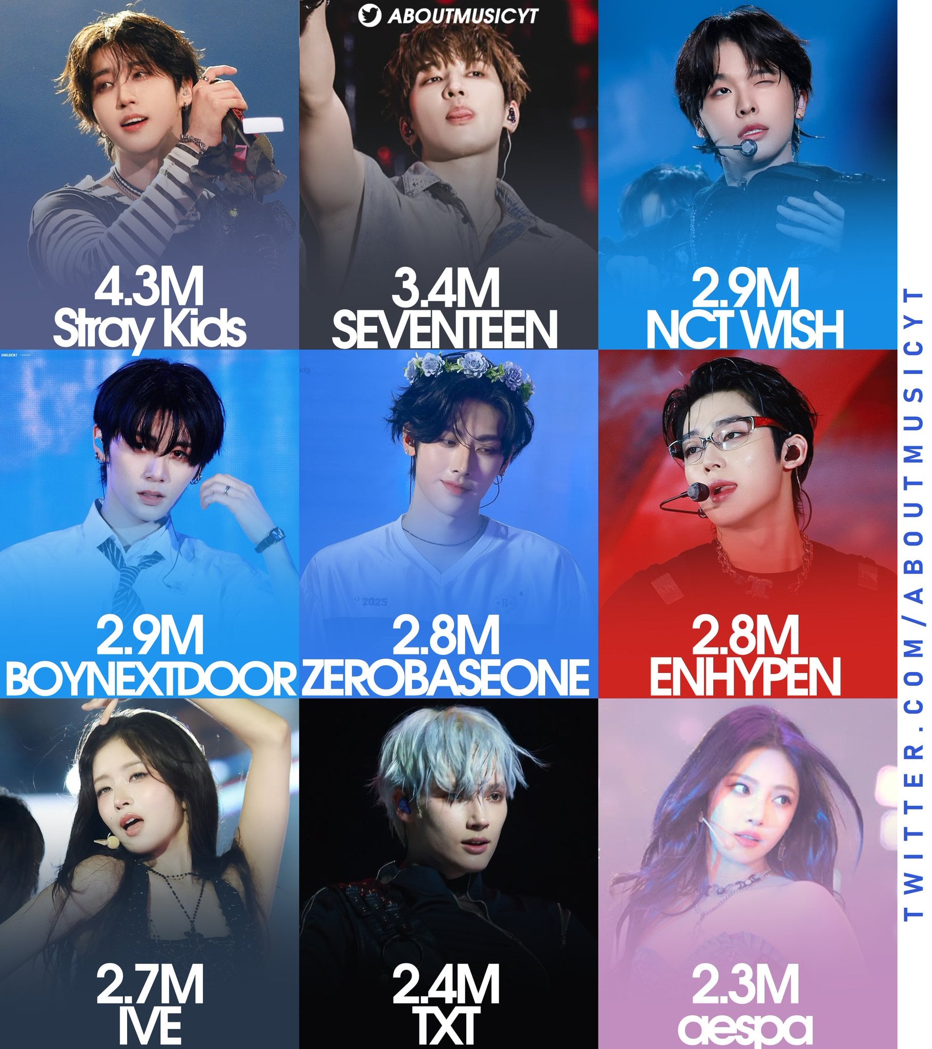 [정보/소식] 올해 10월까지 우리나라에서 가장 앨범 많이 팔린 그룹 top 9 | 인스티즈