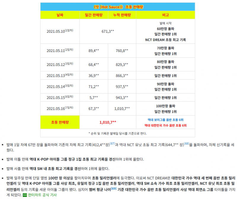 케이팝 역사상 전무후무할 것 같은 남자아이돌의 컨셉 성장 서사 (스압주의) | 인스티즈