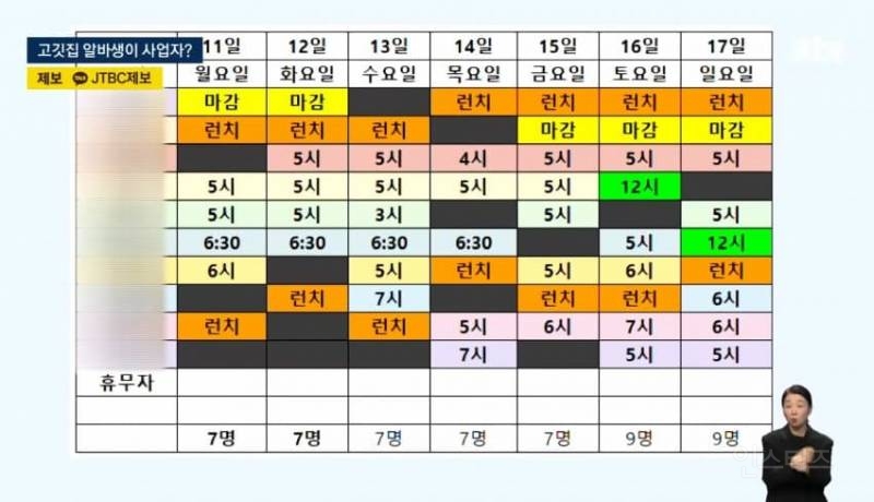 매출 100억" 고깃집 대표, 청년 임금 떼먹고 "세상좁잖아" | 인스티즈