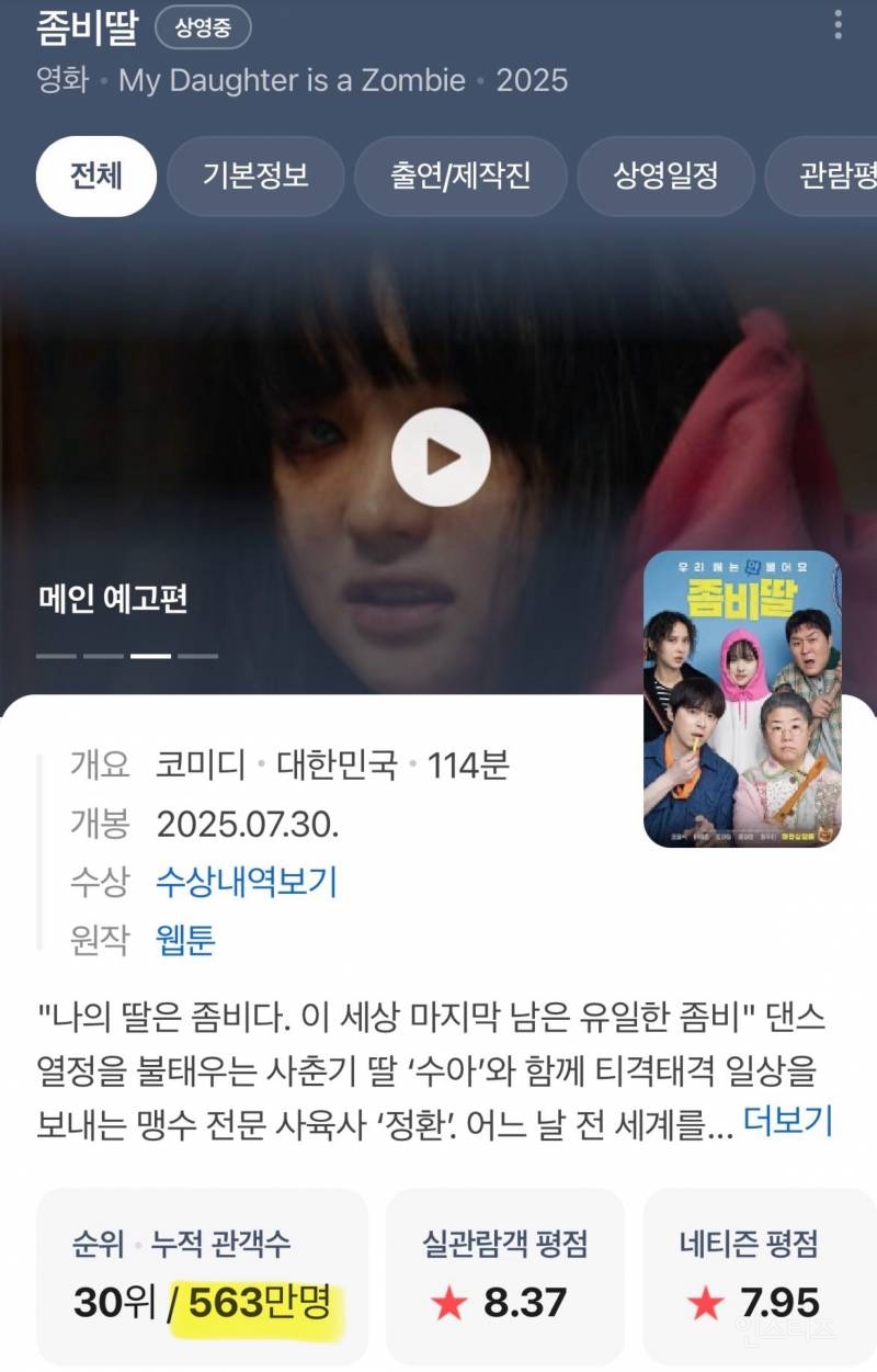 2025년에 천만 영화 하나 나올 수 있을까? | 인스티즈