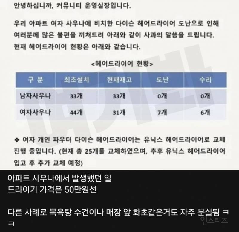 남녀 사우나에 드라이어를 비치한 결과 | 인스티즈