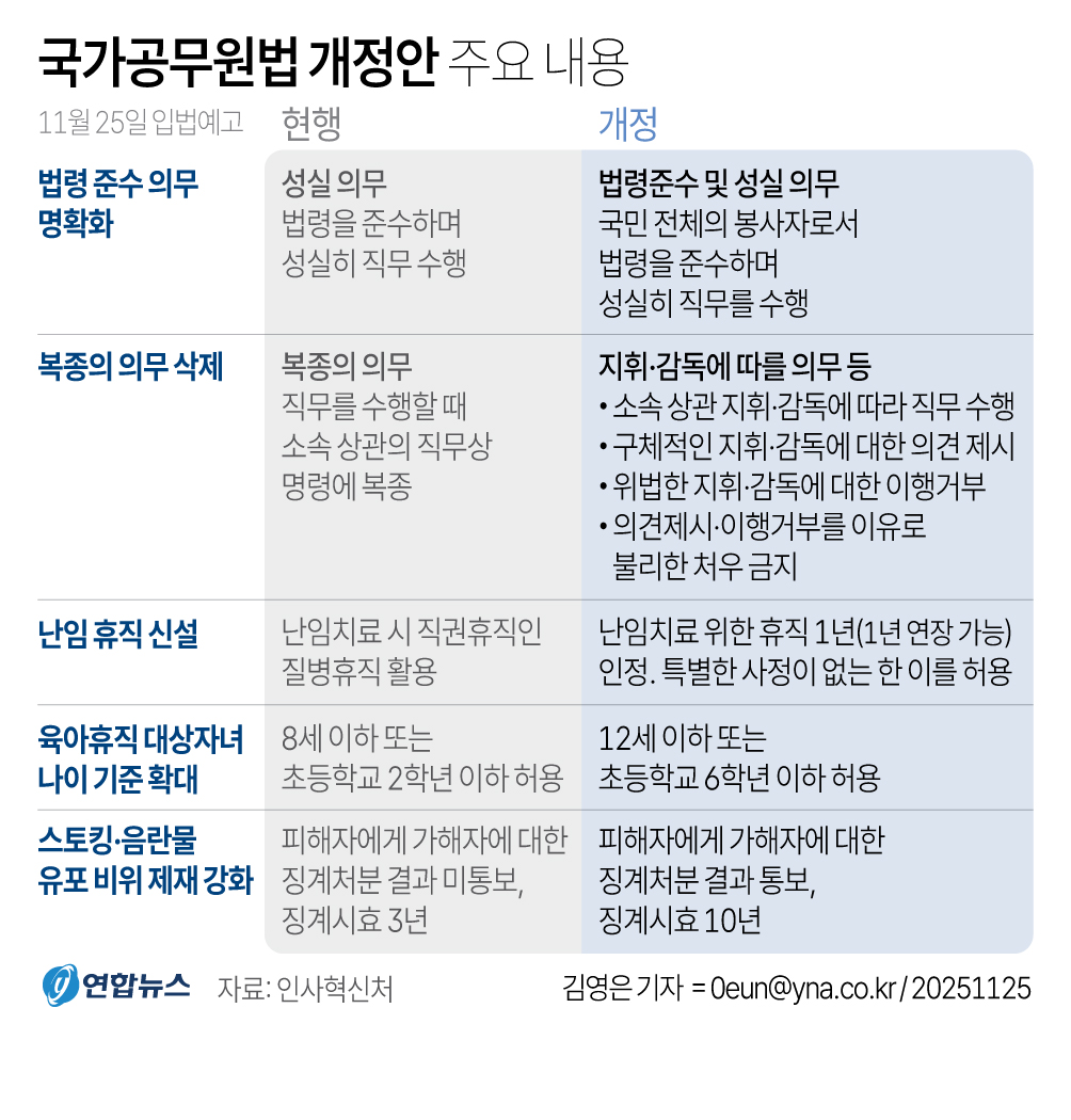 [정보/소식] 공무원 '복종 의무' 76년만에 사라진다…위법 지휘는 거부 가능 | 인스티즈