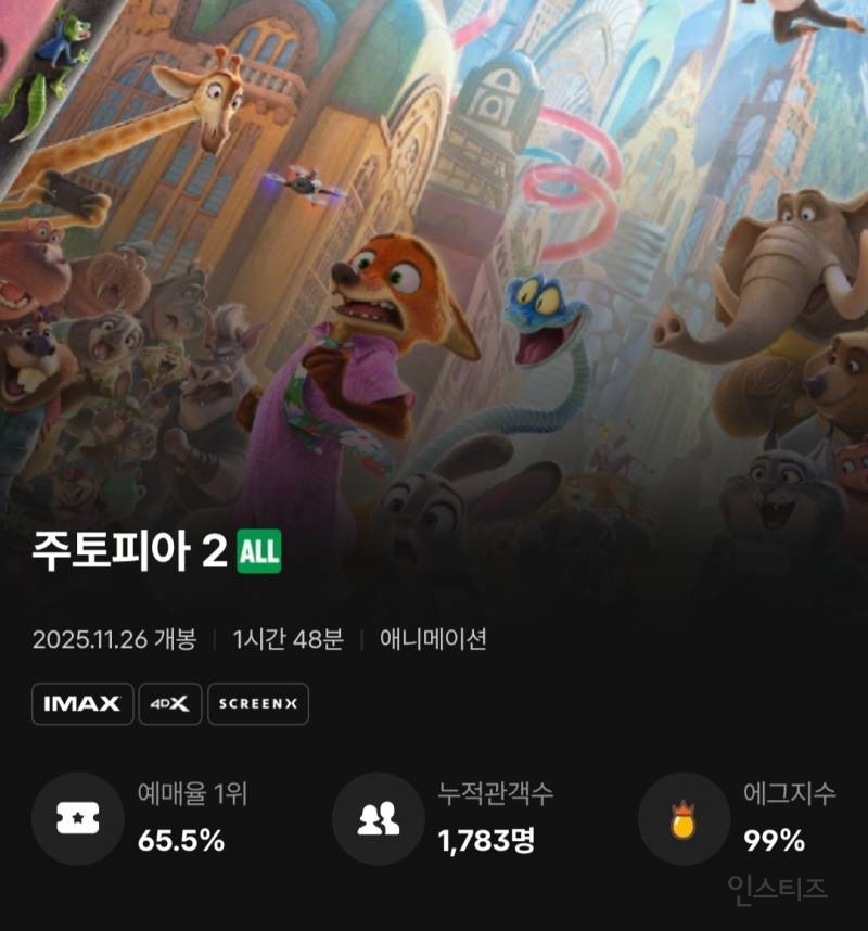 개봉 첫 날부터 반응 난리 난 주토피아2 | 인스티즈