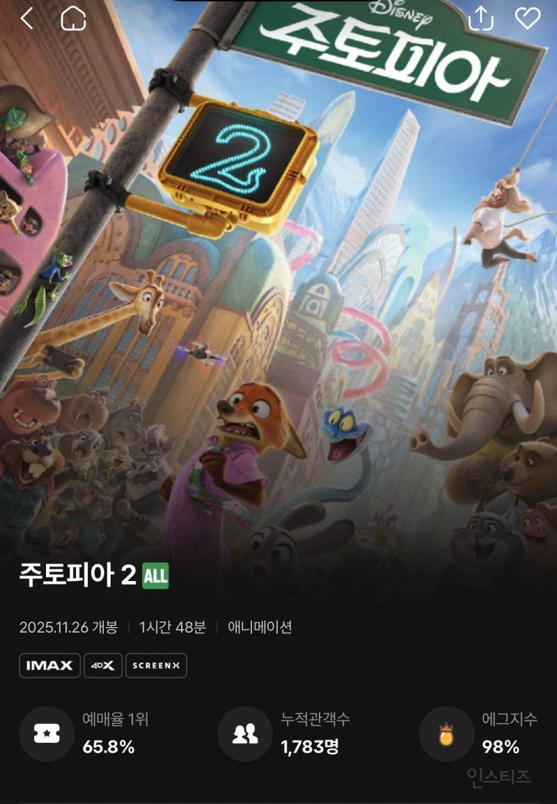 시사회에 이어서 실관람객 평까지 터졌다는 <주토피아 2> | 인스티즈