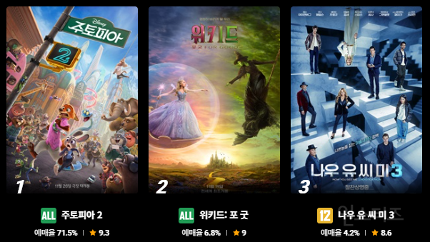 개봉 첫 날부터 반응 난리 난 주토피아2 | 인스티즈
