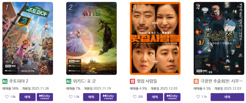개봉 첫 날부터 반응 난리 난 주토피아2 | 인스티즈