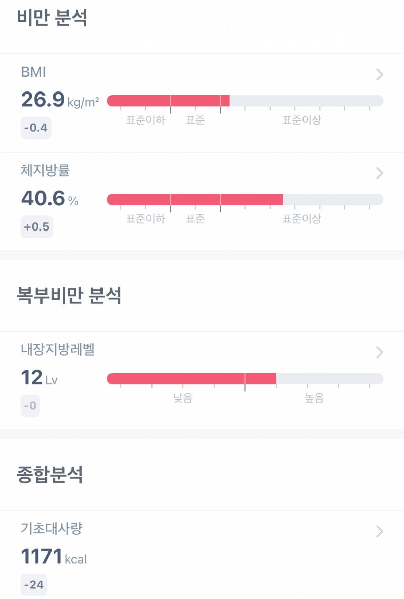 [잡담] 내 인바디 보고 헬스 루틴 추천 해주실 분ㅠㅠ | 인스티즈