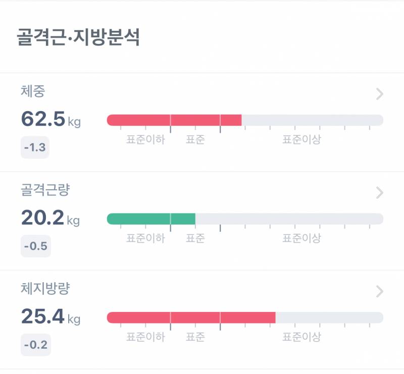 [잡담] 내 인바디 보고 헬스 루틴 추천 해주실 분ㅠㅠ | 인스티즈