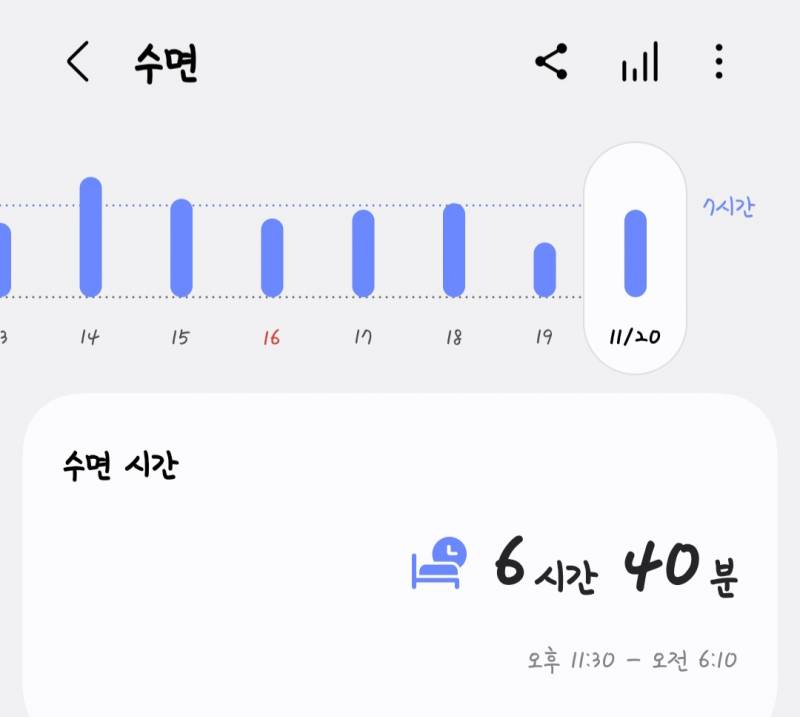 [잡담] 수면시간 왜케 들쭉날쭉 하지 | 인스티즈