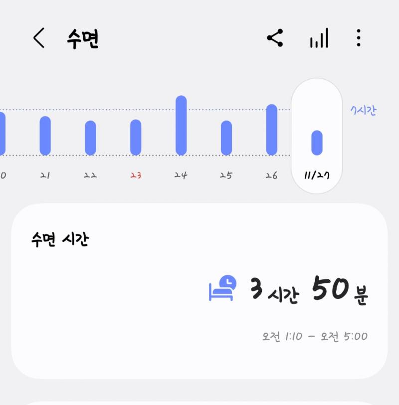 [잡담] 수면시간 왜케 들쭉날쭉 하지 | 인스티즈