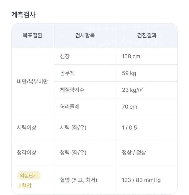 [잡담] 체질량 이정도면 ㄱㅊ은건가 | 인스티즈