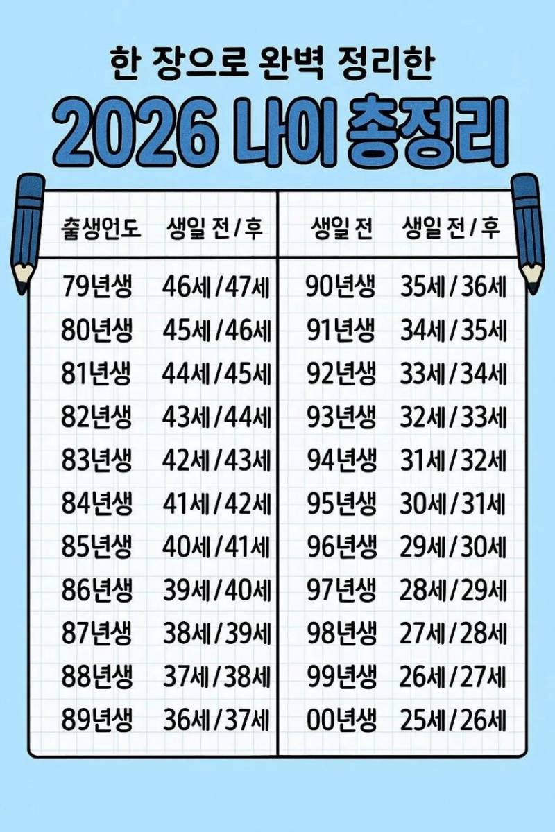 내년 나이래 | 인스티즈