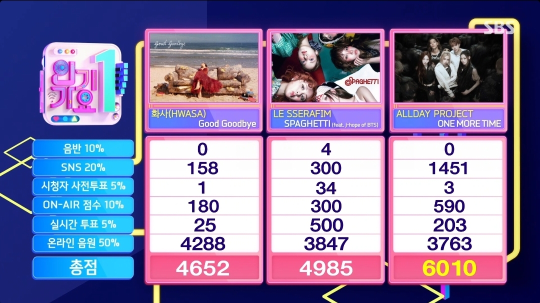 [정보/소식] 인기가요 11월 마지막주 1위 올데이프로젝트 | 인스티즈