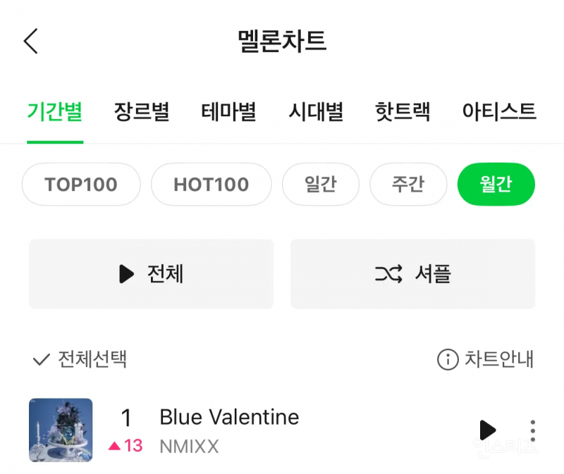 오늘 멜론 월간 차트 1위했다는 곡.... | 인스티즈