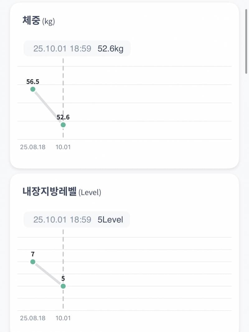 [잡담] 3년동안 못뺀살을 이렇게 순식간에빼다니 | 인스티즈