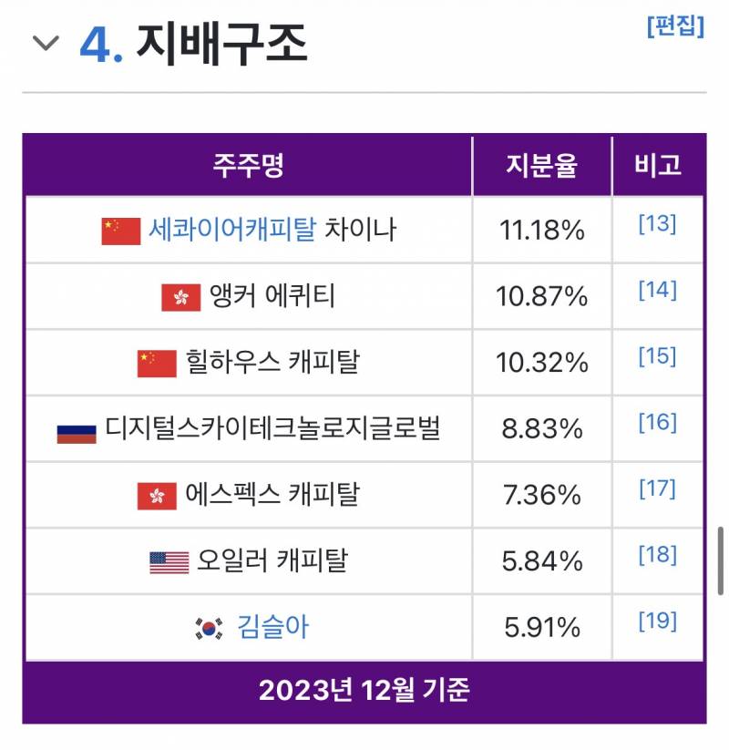 [잡담] 🇨🇳🇨🇳🇨🇳 컬리는 중국 기업이다 🇨🇳🇨🇳🇨🇳 | 인스티즈