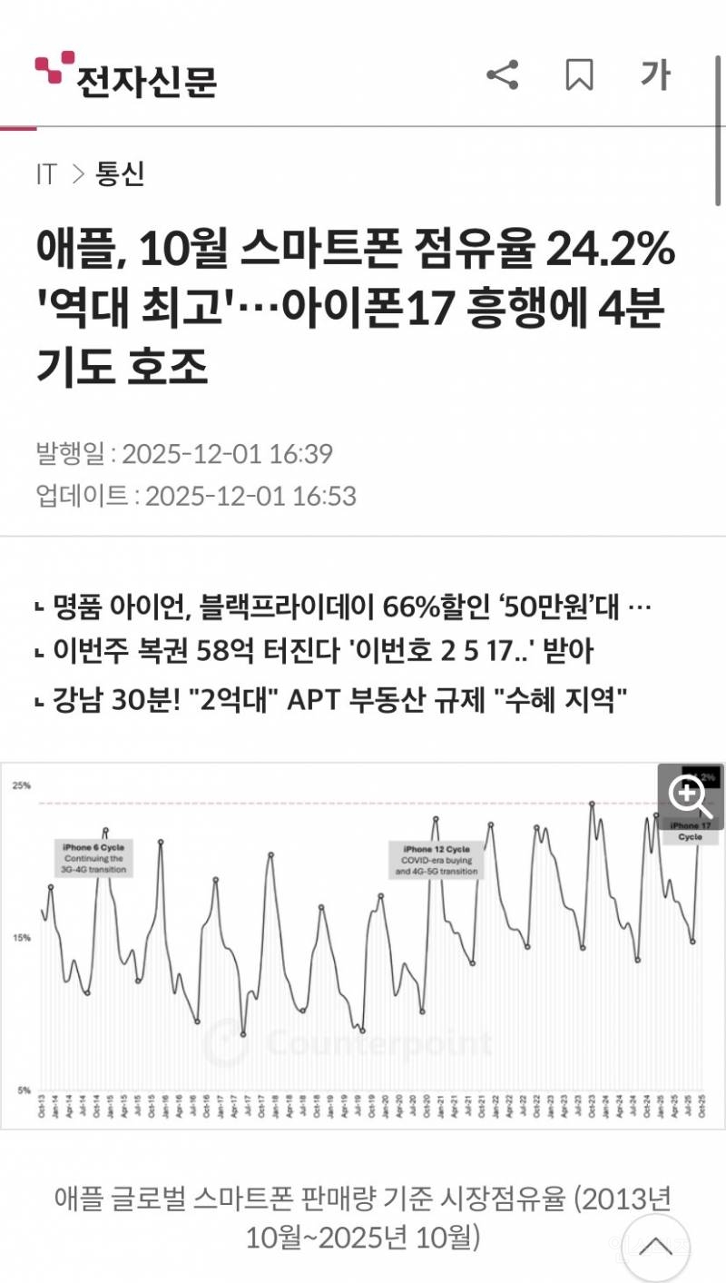 역대급 폭망이라는 아이폰 근황 ㅋㅋㅋㅋ | 인스티즈