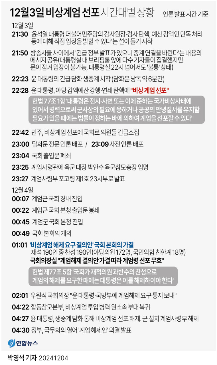 [잡담] 계엄때 실트 | 인스티즈