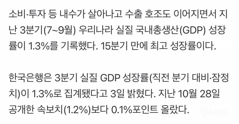 [속보] "15분기만에 최고 성장률”… 내수 살아나며 3분기 1.3% 성장 | 인스티즈