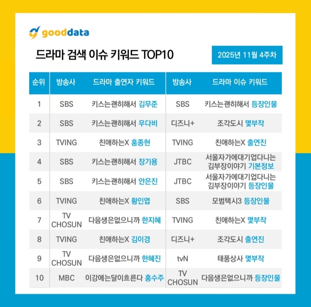 [잡담] 김무준 붐 올려나봐 | 인스티즈