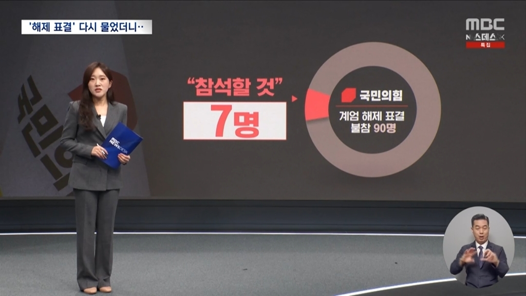 [정보/소식] 1년전 그날로 돌아간다면 계엄 해제 표결할 것인가? 국민의힘 불참 90명 중 단 7명만 '참석한다' 답변 | 인스티즈