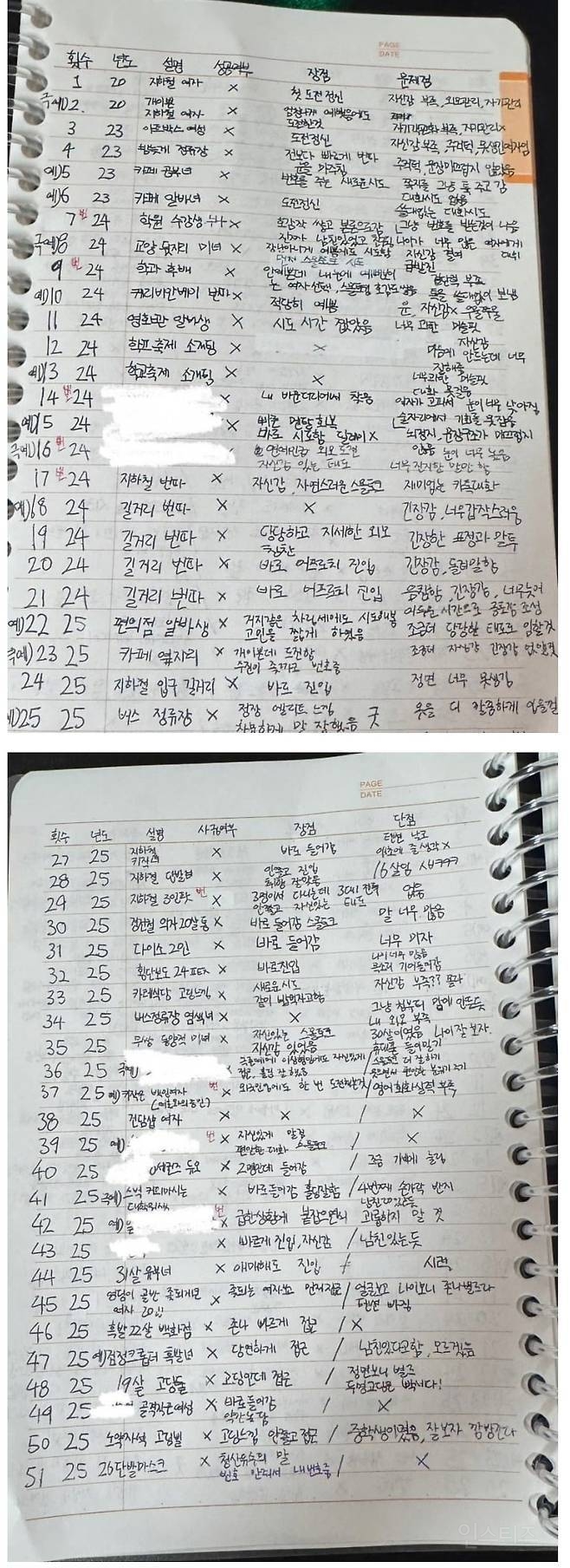 어느 모태솔로의 번따 노트 | 인스티즈