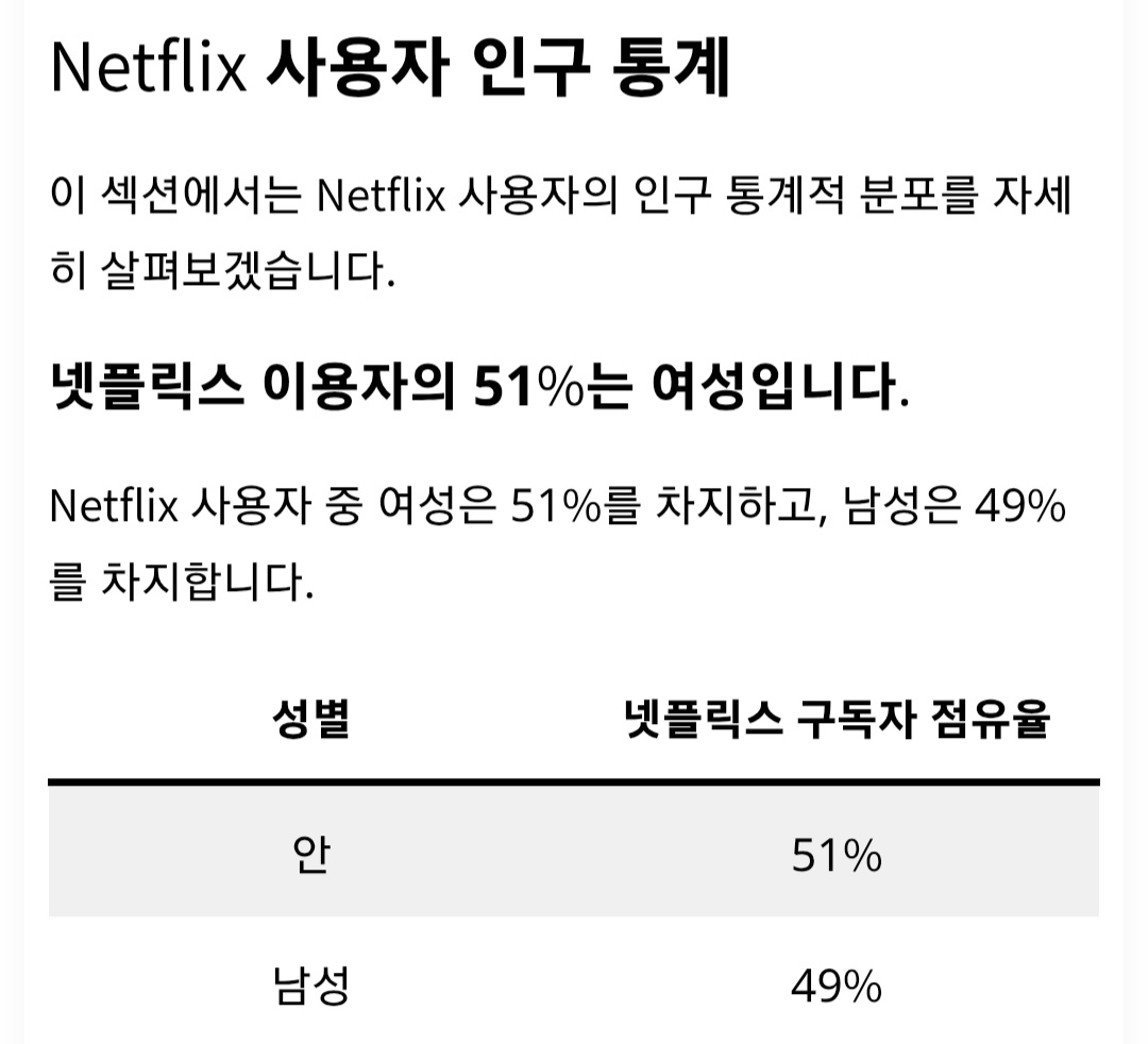 [정보/소식] 최신 넷플릭스 관련 통계들 | 인스티즈