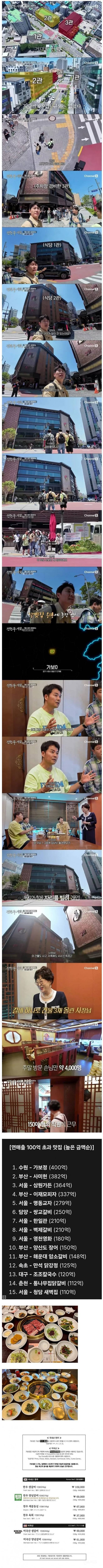 한국 매출 1위 식당 수준 | 인스티즈