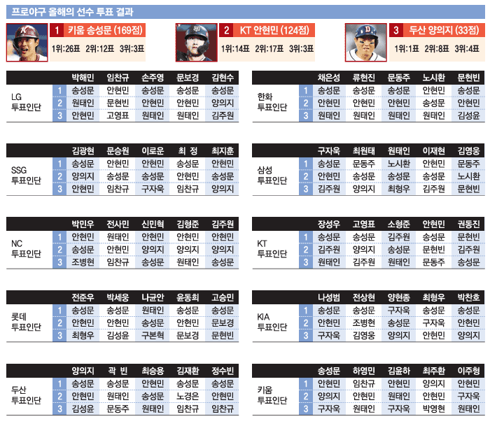 [잡담] 혹시 이거 작년이나 전에도 한거있어?? | 인스티즈