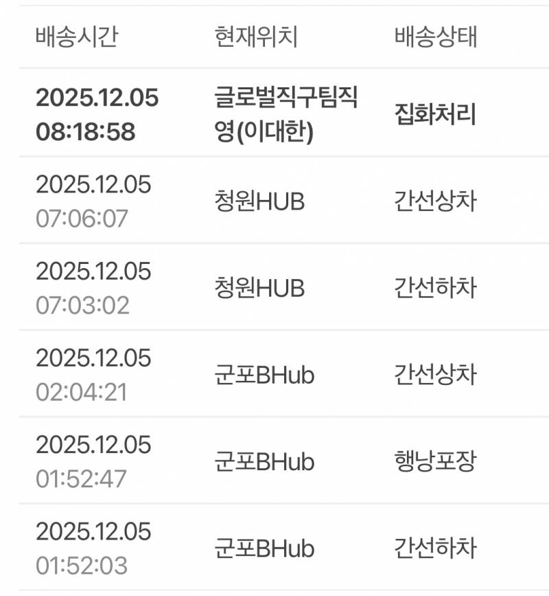 [잡담] 엥 나 택배 순서가 왜 이래? | 인스티즈