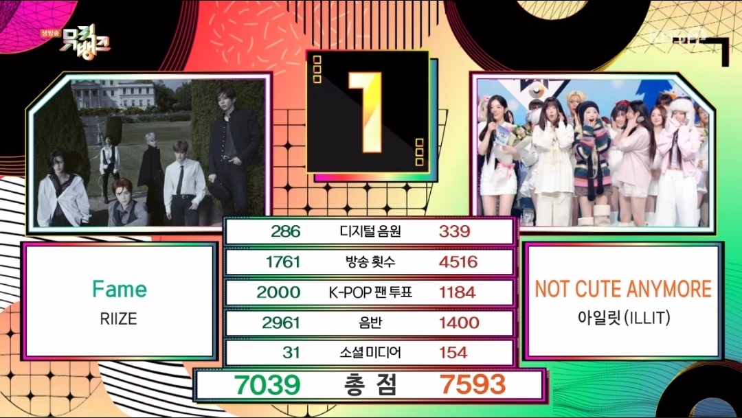 [정보/소식] 뮤직뱅크 12월 첫째주 1위 아일릿 | 인스티즈