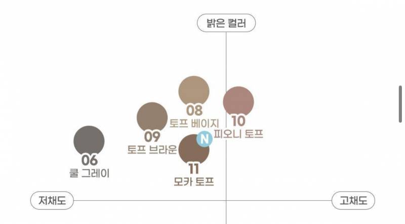 [잡담] 쿨이면 눈썹 색 뭘로 해야해? | 인스티즈