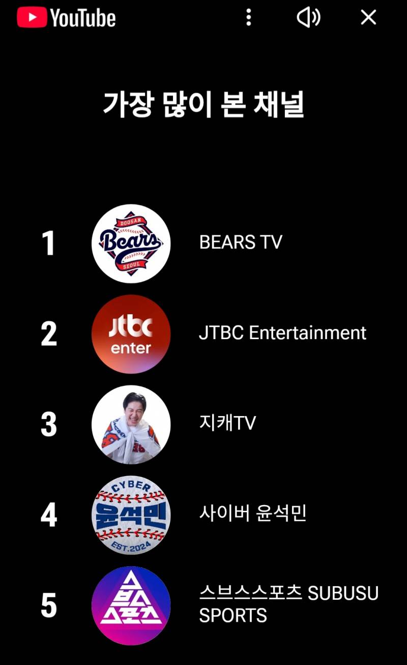 [잡담] 나 도리 올해 많이 본 유툽 1위가 베팁인데 4위가 타팀 선수분 유튜브야 ㅋㅋㅋㅋ | 인스티즈