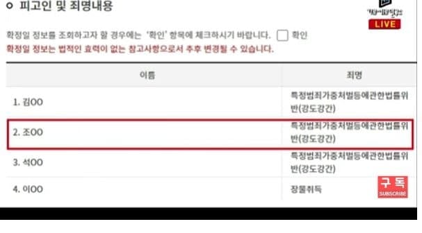 [마플] 조진웅 사건기록 지금도 조회가능한가봄 | 인스티즈