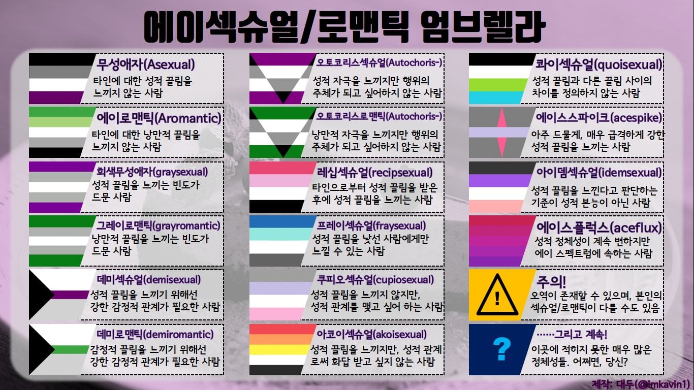 [잡담] 무성애자 스펙트럼 되게 다양하구나 | 인스티즈