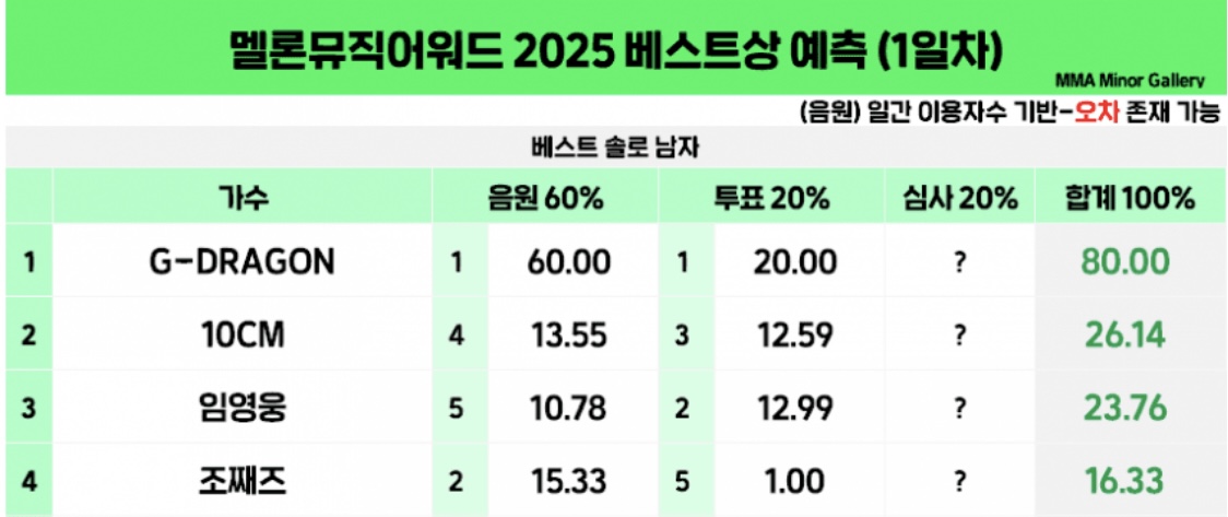 [잡담] 베남솔은 교환 안 구해져 | 인스티즈