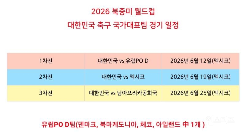 2026 북중미 월드컵 조추첨 결과 | 인스티즈