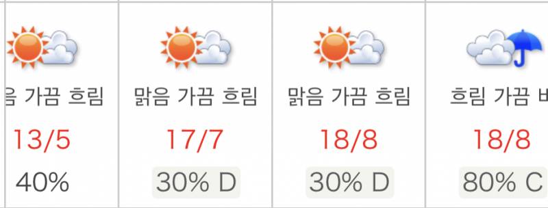 [잡담] 일본여행 갈때 기온 이렇다는데 코트 vs 숏패딩 뭐 입을까 | 인스티즈