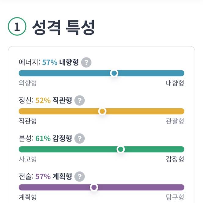 [잡담] mbti 거의 반반씩 나왔는데 뭐같아?? | 인스티즈