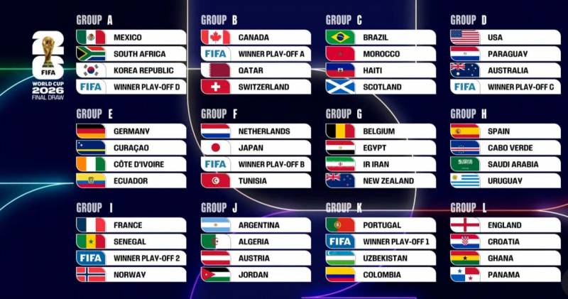 [잡담] 2026 FIFA 월드컵 조 편성 결과 | 인스티즈