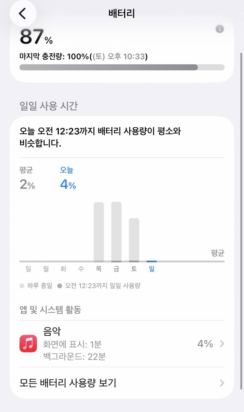 [잡담] 아이폰17산지 며칠안됐는데 배터리 빨리 닳는거 같은데 | 인스티즈